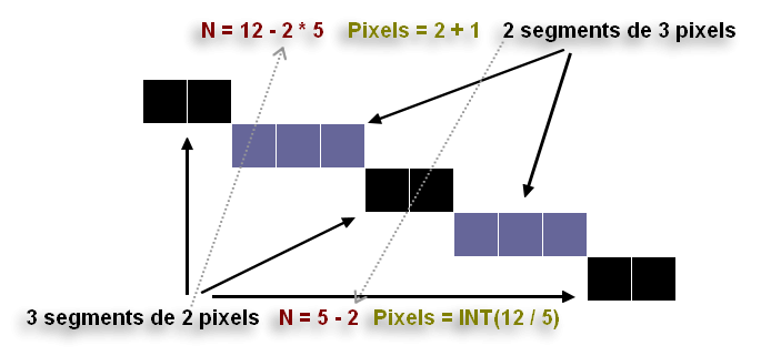 algo2NR