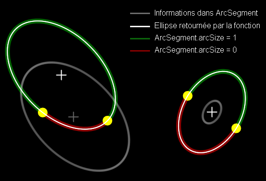 ellipsearcsegment